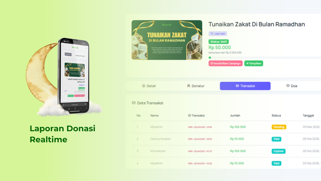 Laporan Donasi Realtime