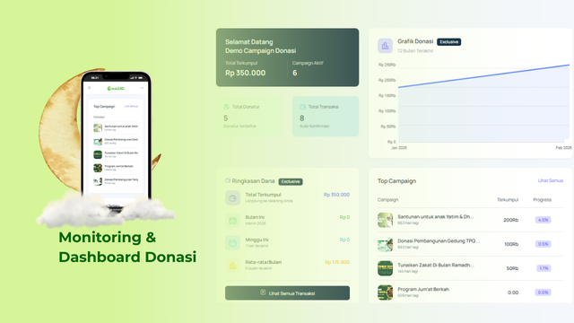 Monitoring & Dashboard Donasi