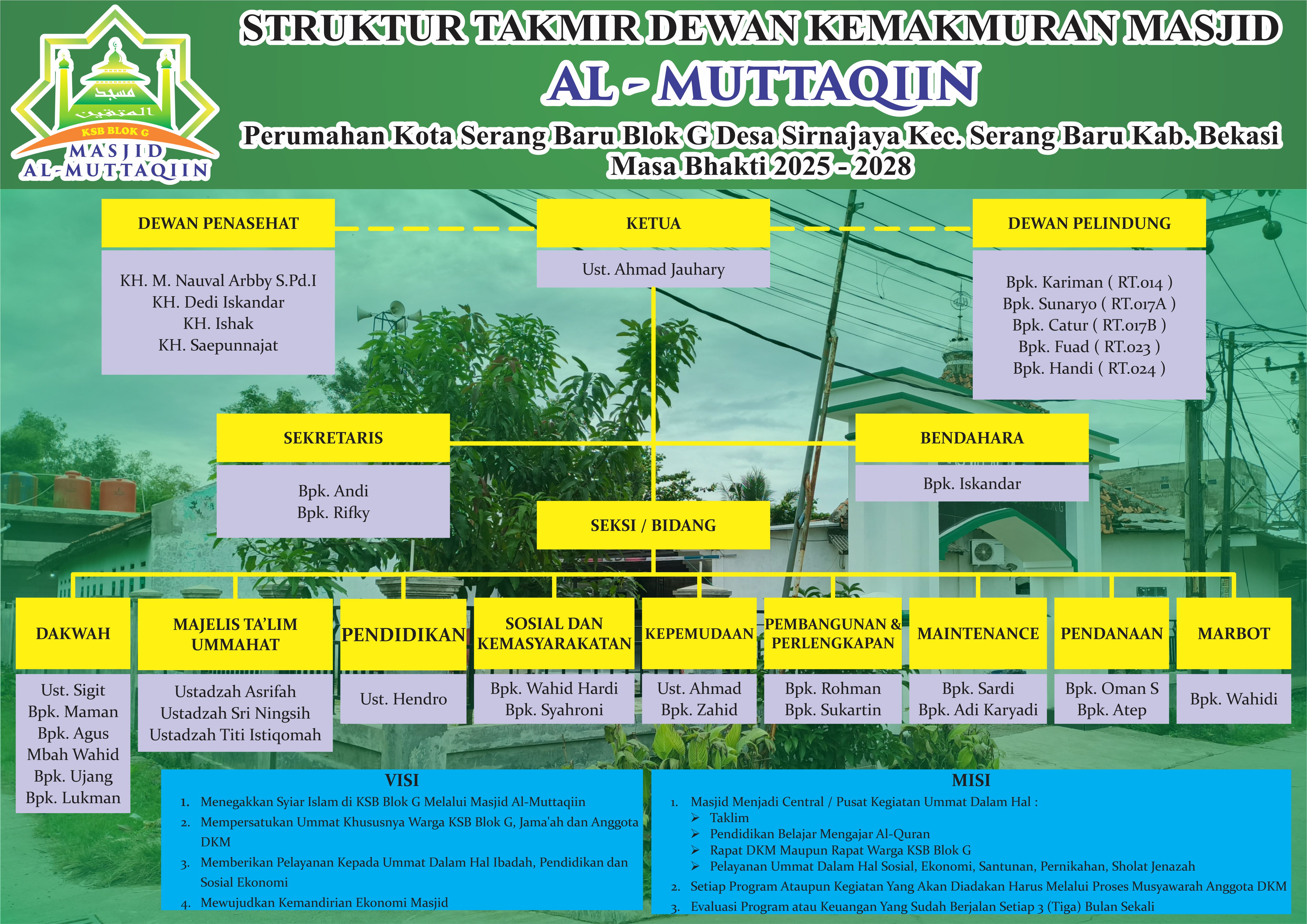 Kepengurusan