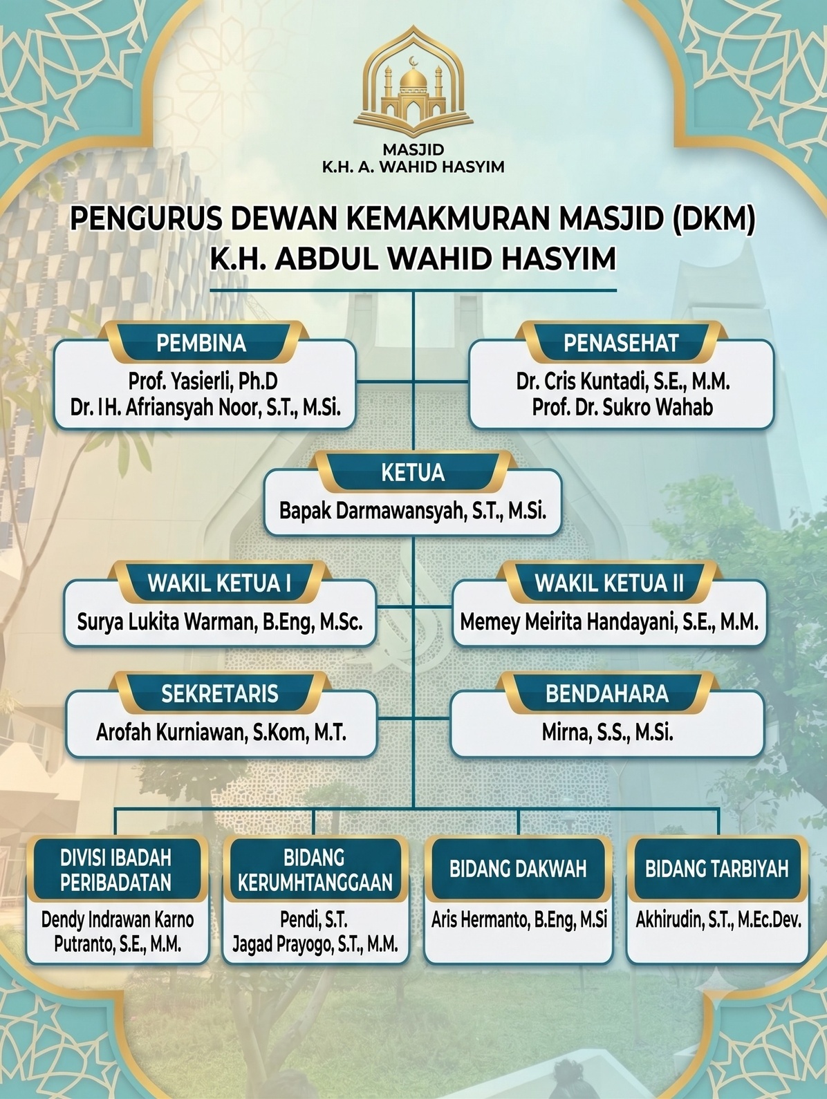 Pengurus DKM Masjid KH. Abdul Wahid Hasyim