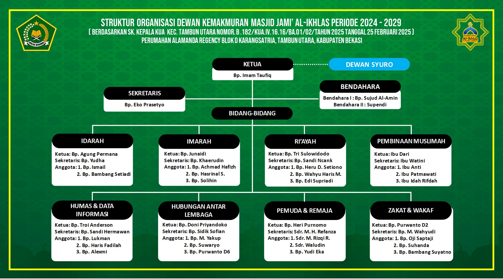Struktur DKM  Masjid Jami' Al-Ikhlas