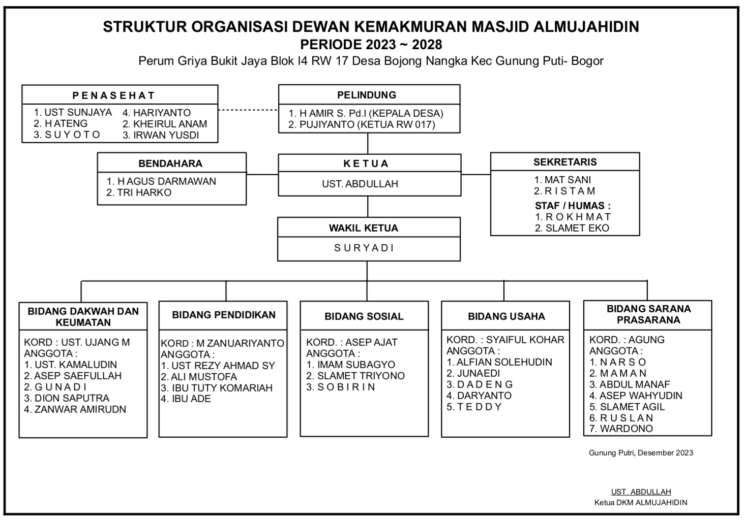 Struktur Organisasi