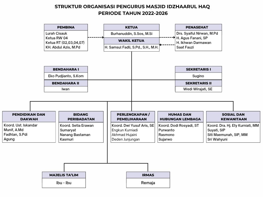 Pengurus
