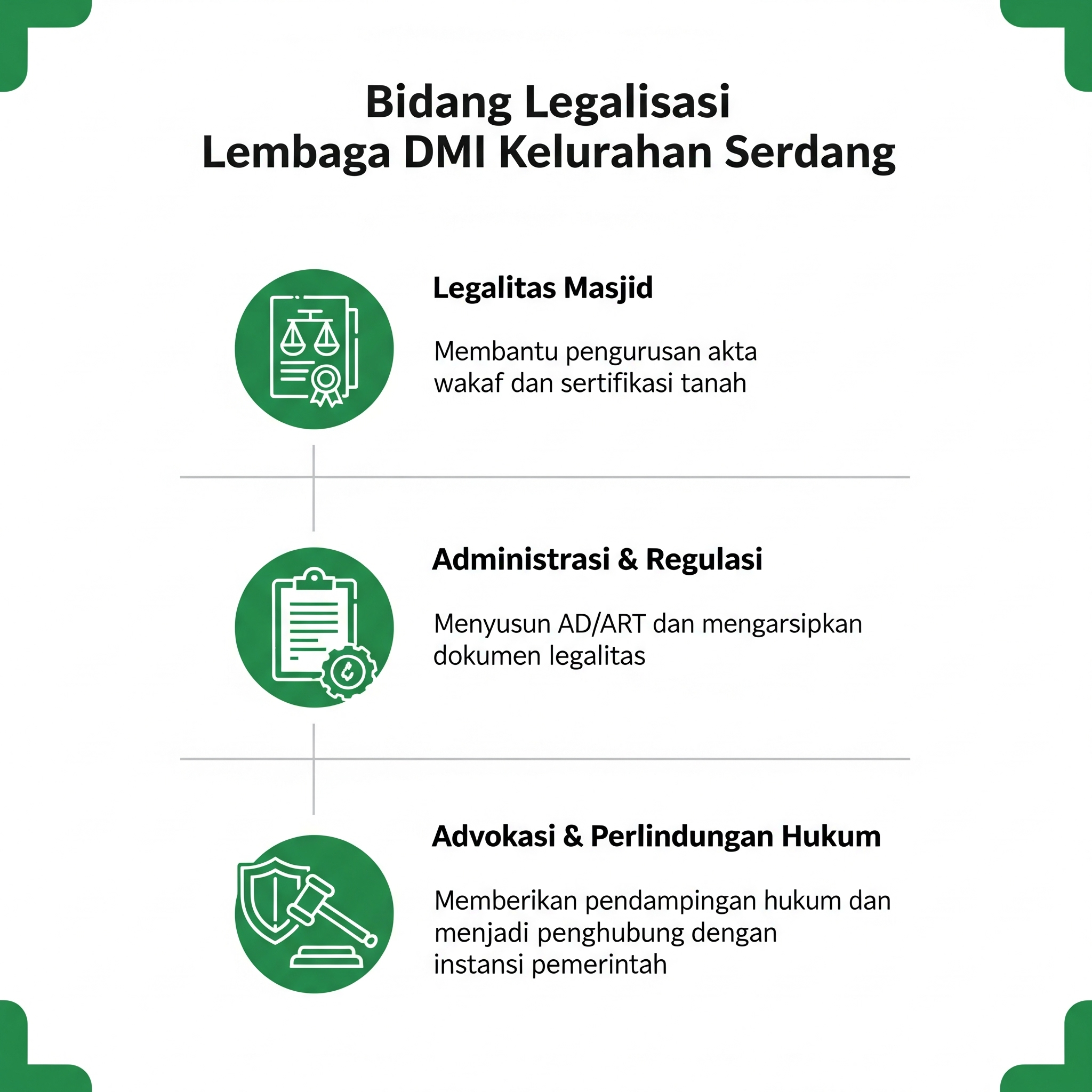 Bidang Legalisasi Lembaga