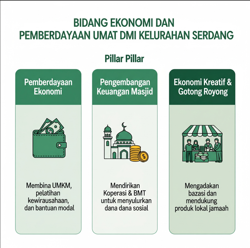 Bidang Humas Dan Media