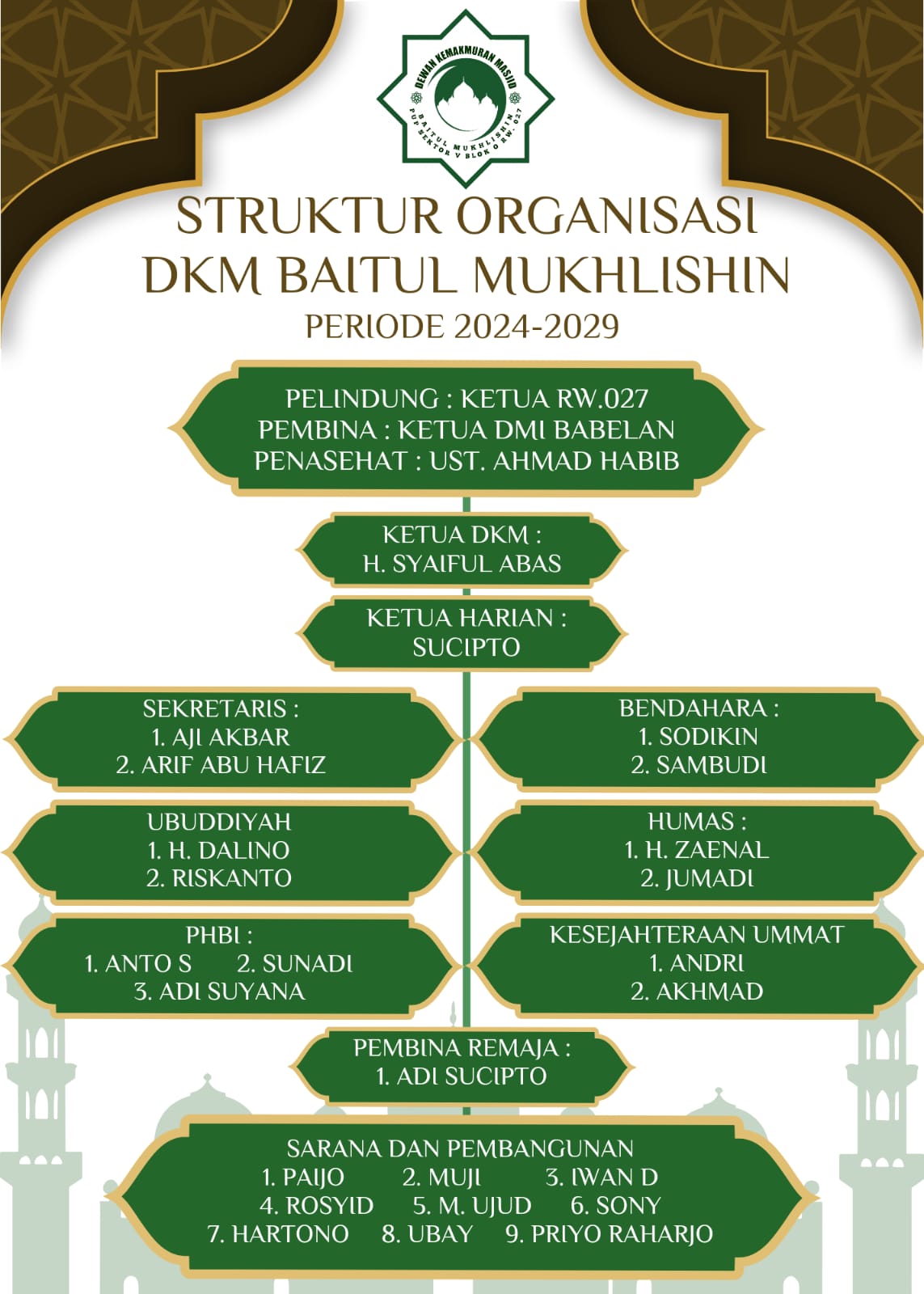 Struktur DKM Baitul Mukhlishin