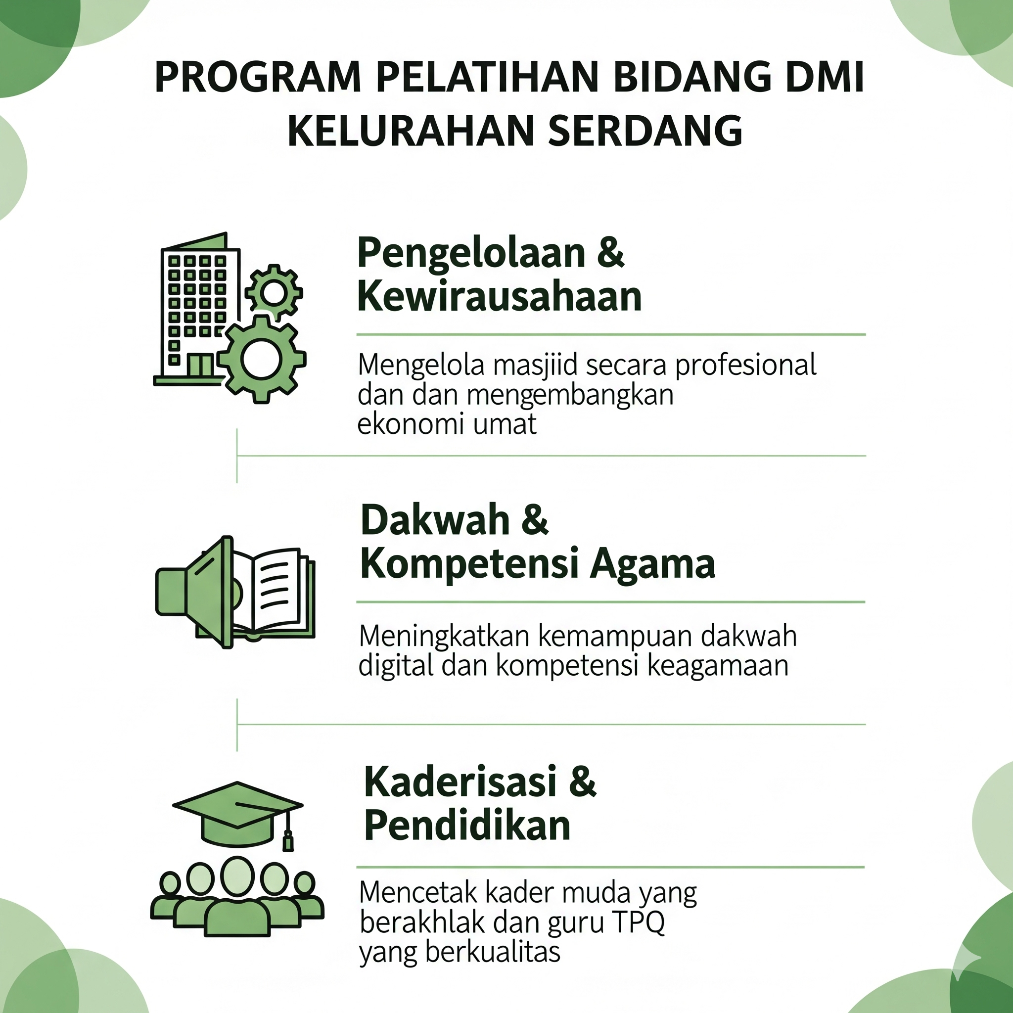 Bidang Pelatihan