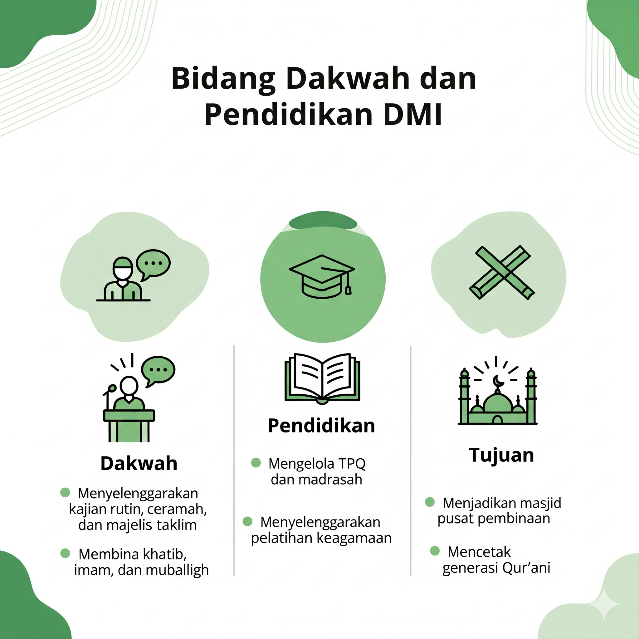Bidang Dakwah dan Pendidikan