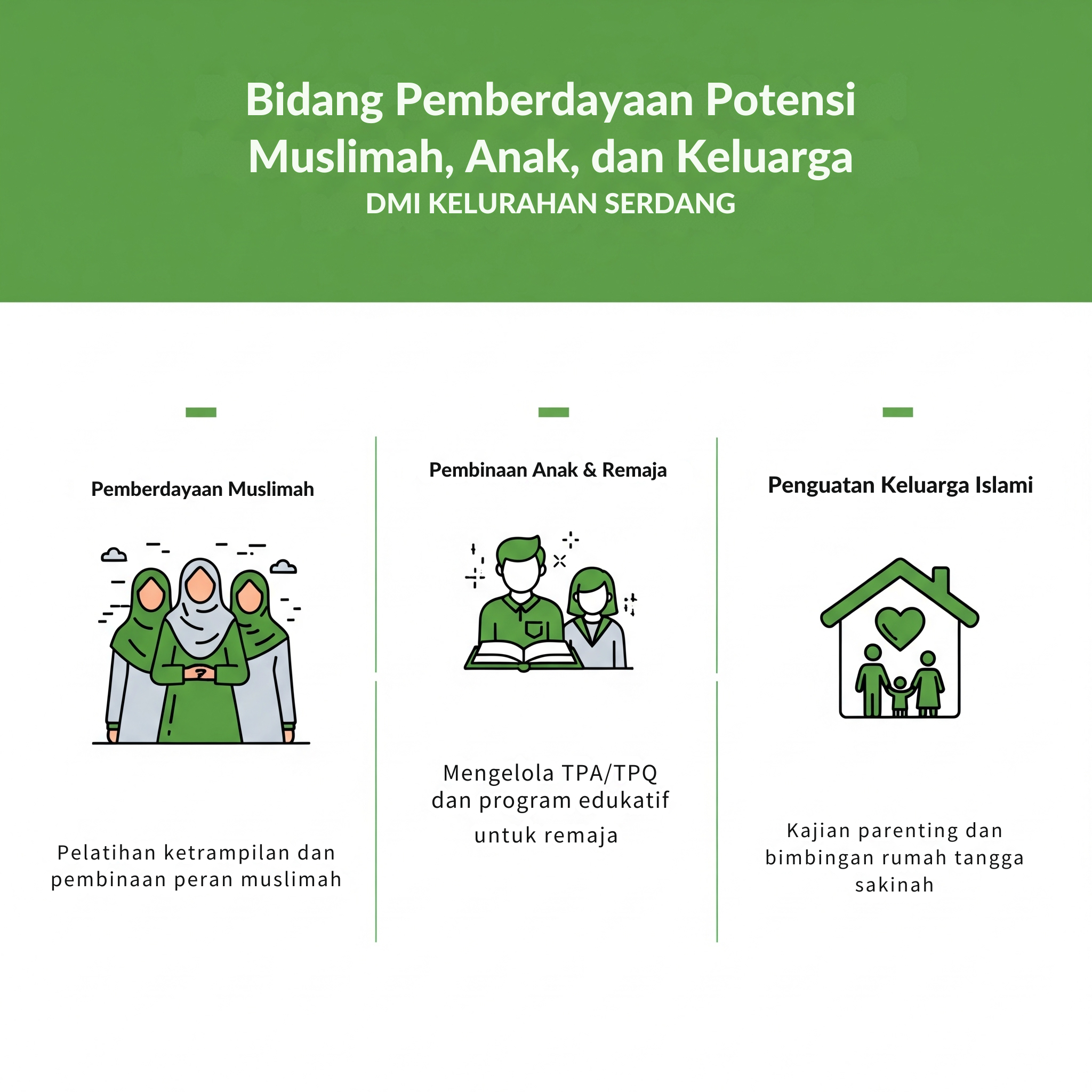 Bidang Pemberdayaan Potensi Muslimah, Anak dan Keluarga