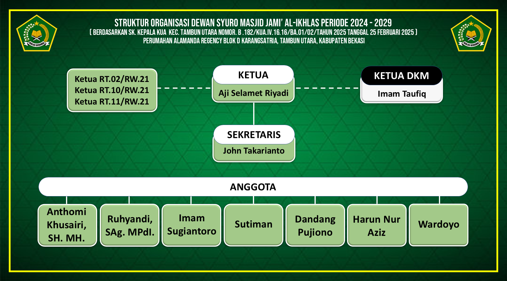 Struktur Dewan Syuro 