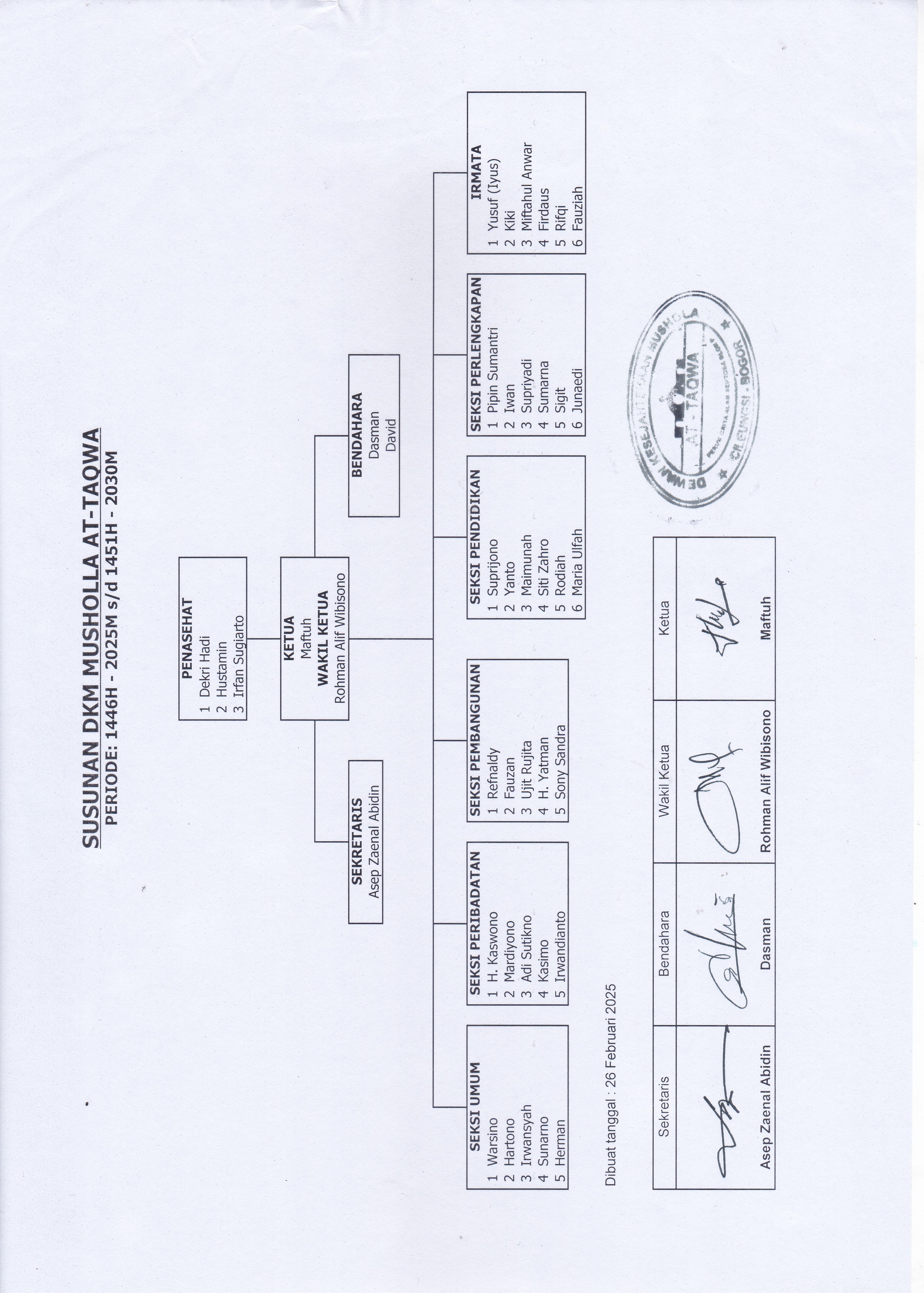 Pengurus DKM Musholla Attaqwa Blok P