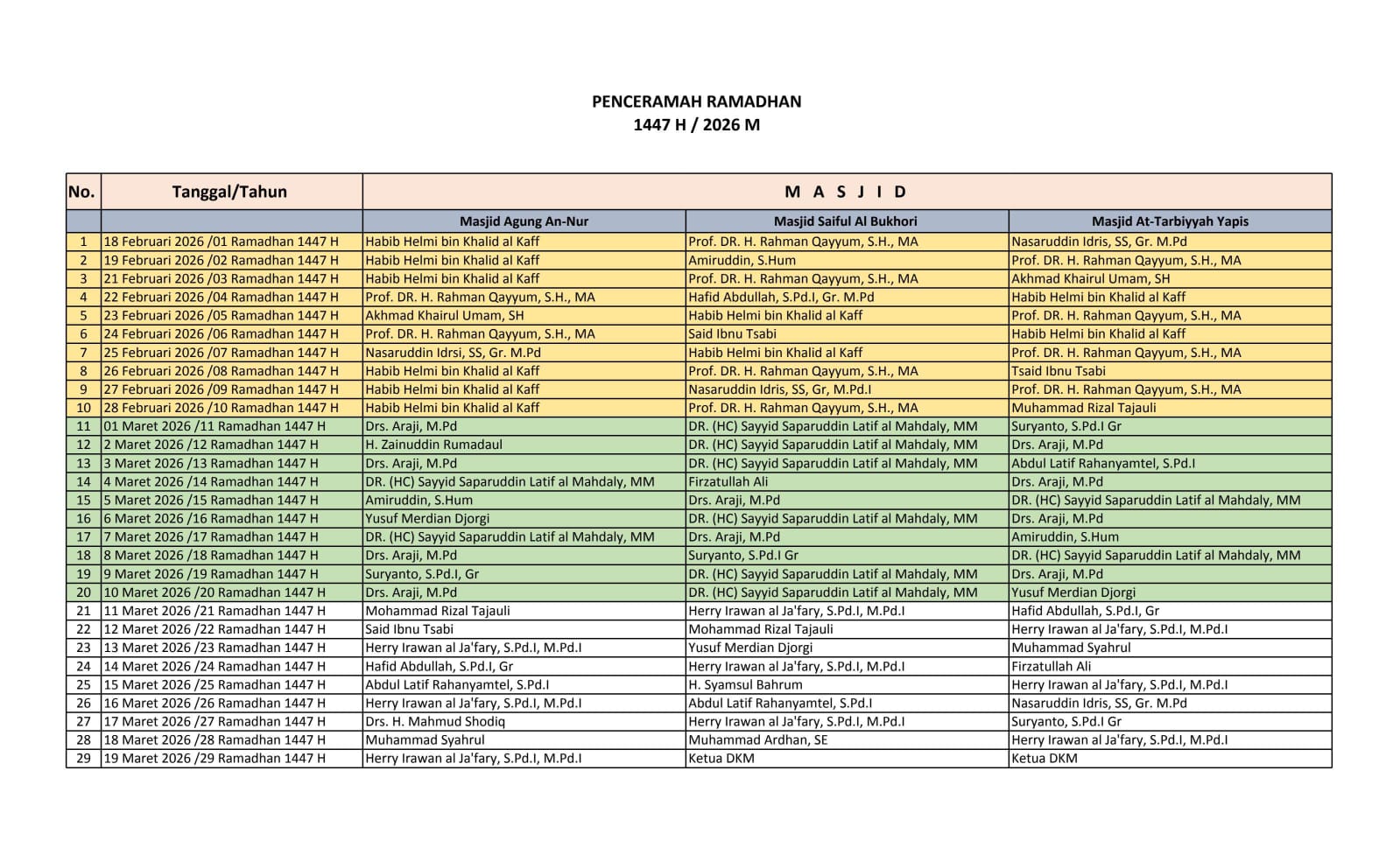 JADWAL PENCERAMAH RAMADHAN 1447 HIJRIAH / 2026 M